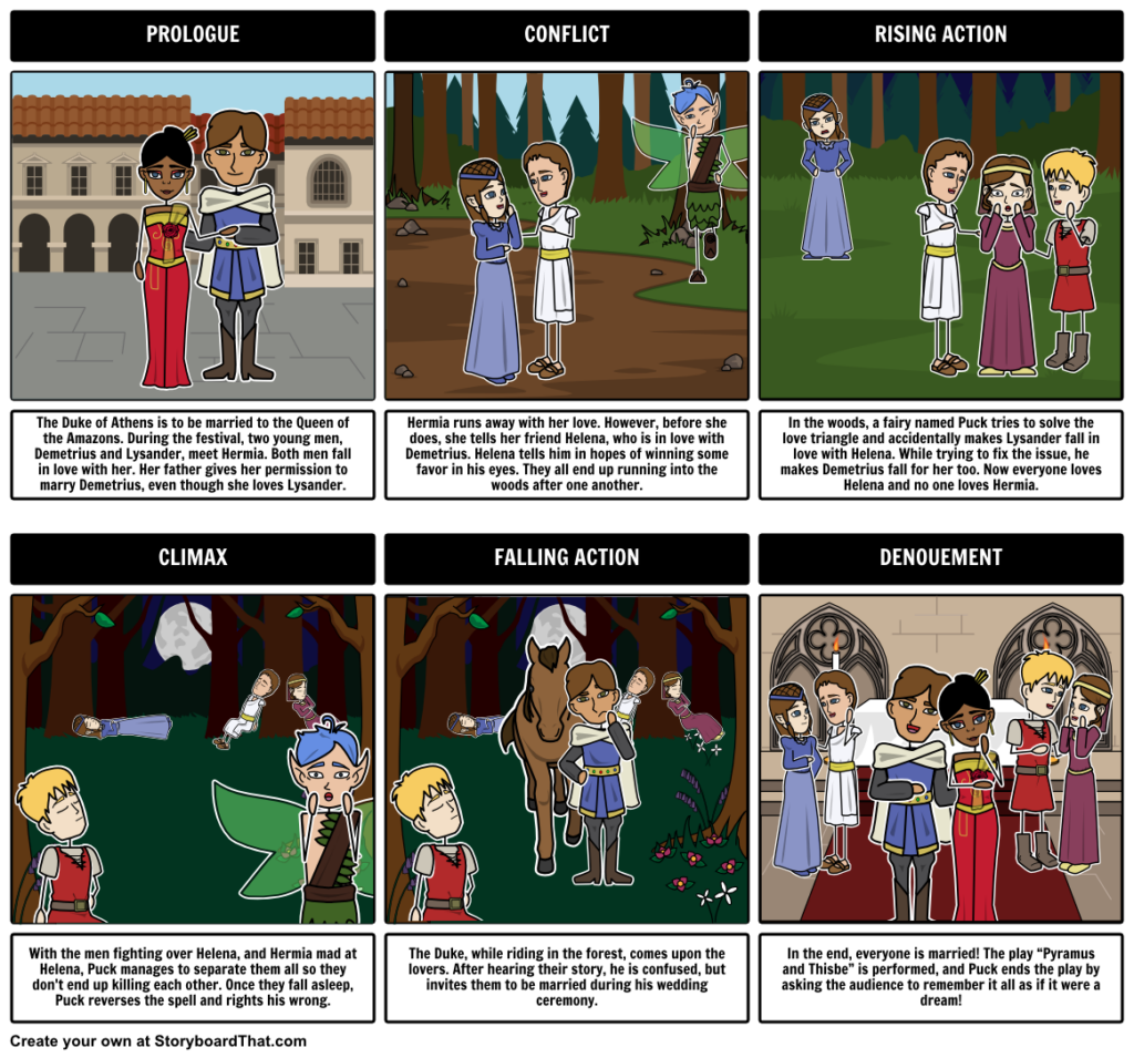 A Midsummer Night s Dream By William Shakespeare Plot Diagram Create  - Act Five Plot And Theme A Midnight Summer'S Dream Worksheet