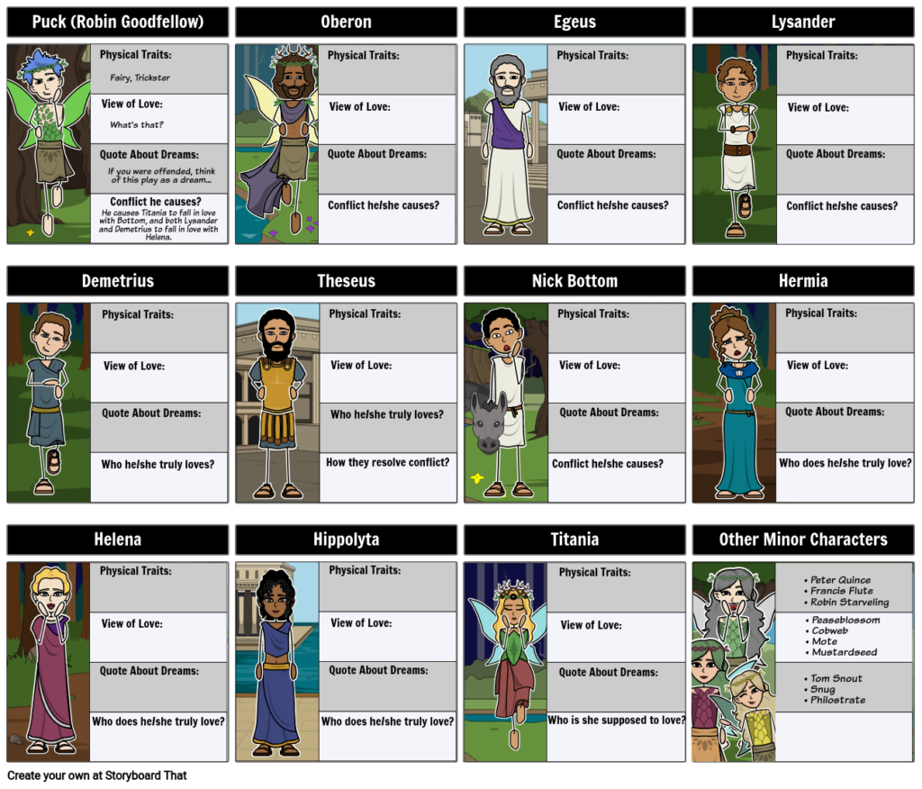 A Midsummer Night s Dream Characters Storyboard - Act Five Plot And Theme A Midnight Summer'S Dream Worksheet