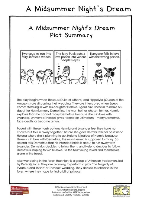 A Midsummer Night s Dream Plot Summary - Act Five Plot And Theme A Midnight Summer'S Dream Worksheet