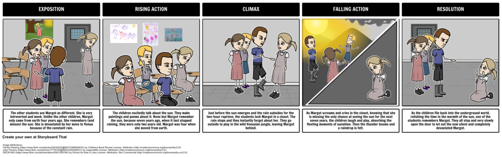 All Summer In A Day By Ray Bradbury Plot Diagram In This Activity  - All Summer In A Day Movie Worksheet