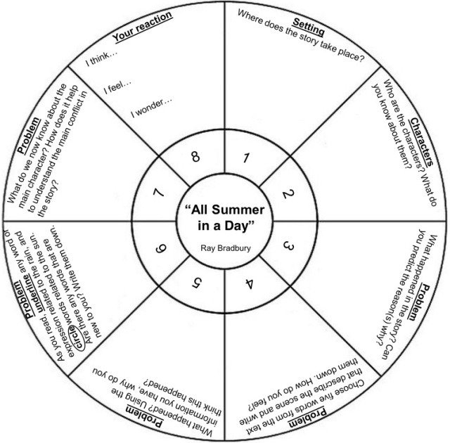 All Summer In A Day Worksheets Worksheets Master - All Summer In A Day Worksheet Pdf Answer Key