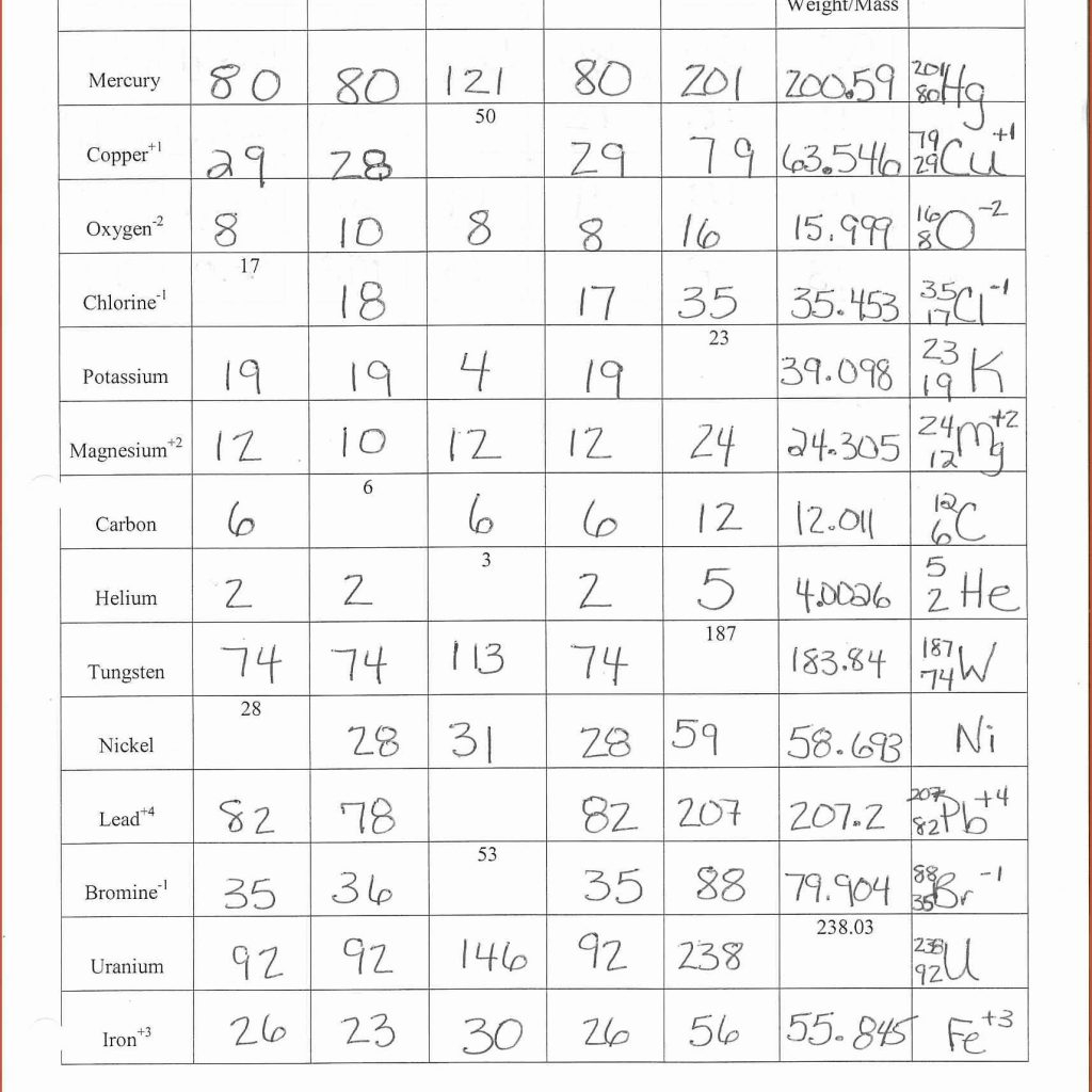 Atomic Structure Practice Worksheets Answers - Honors Chemistry Summer Assignment Atomic Structure Worksheet Answers