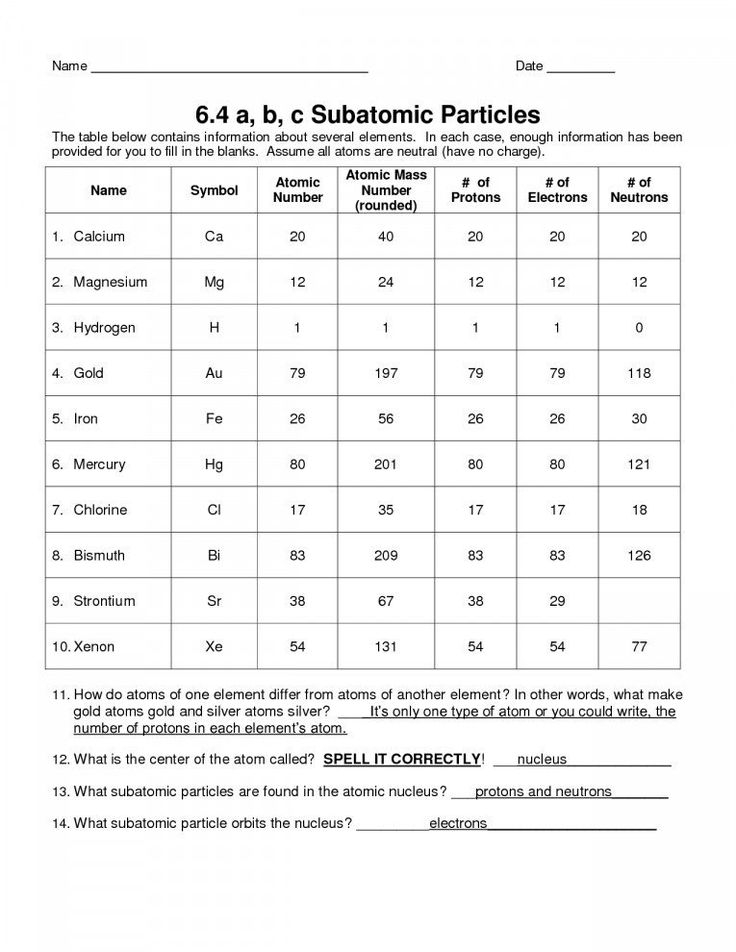 Atomic Structure Worksheets 2 Answer Key - Honors Chemistry Summer Assignment Atomic Structure Worksheet Answer Key