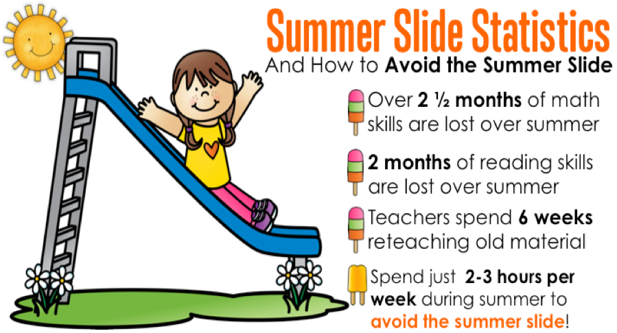 Avoid Summer Slide Number Sense Tutoring - Avoid Summer Slide Blog Hang Worksheet