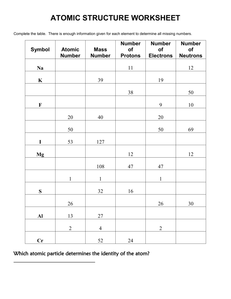 Chemistry Atomic Structure Worksheets - Honors Chemistry Summer Assignment Atomic Structure Worksheet