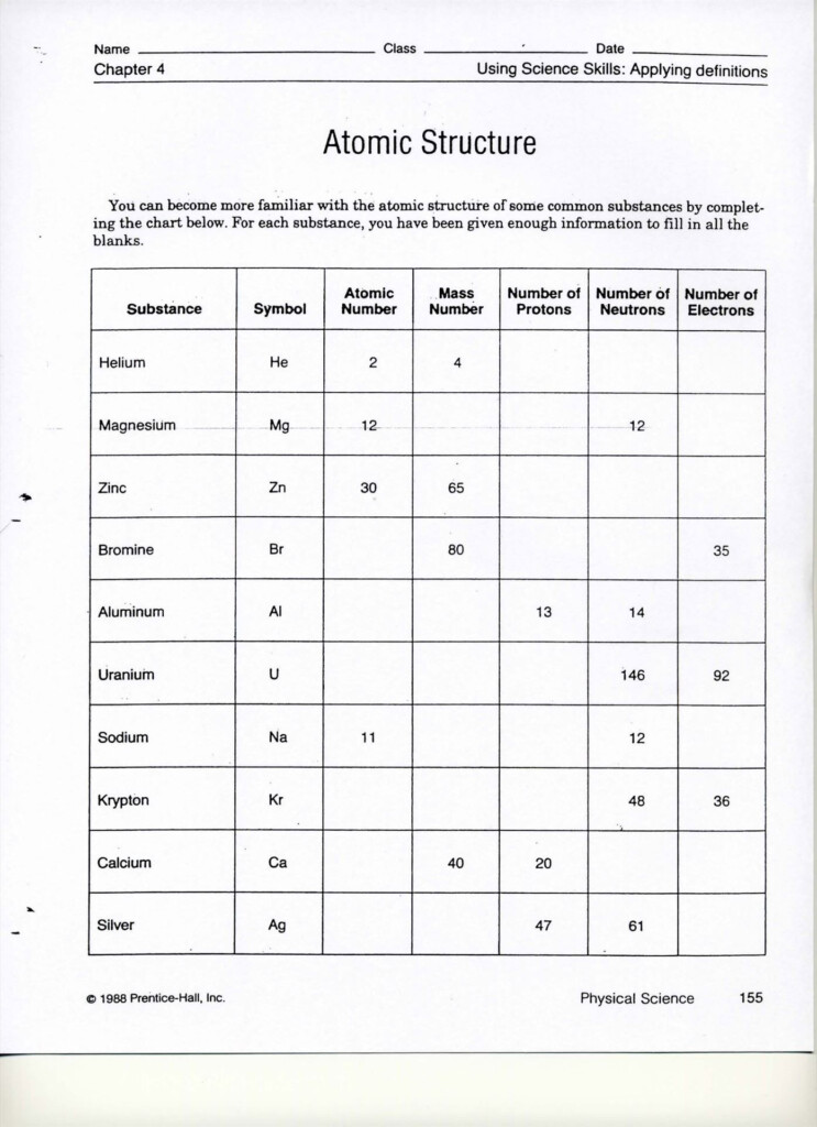 Chemistry Worksheet Atomic Structure - Honors Chemistry Summer Assignment Atomic Structure Worksheet