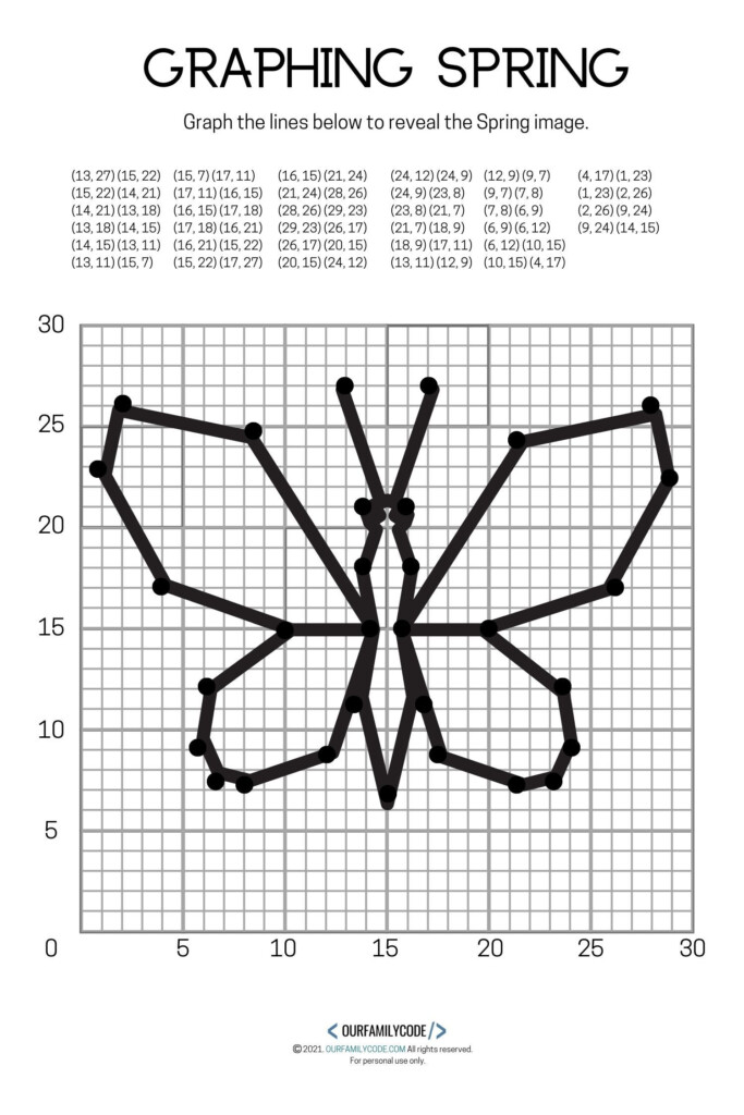 Coordinate Plane Graphing Worksheet - Dreaming About Summer 2 Worksheet Coordinate Plane