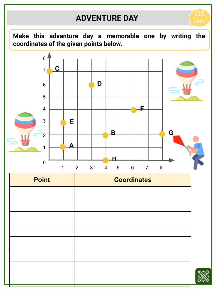 Free Worksheets On Coordinate Planes - Dreaming About Summer 2 Worksheet Coordinate Plan