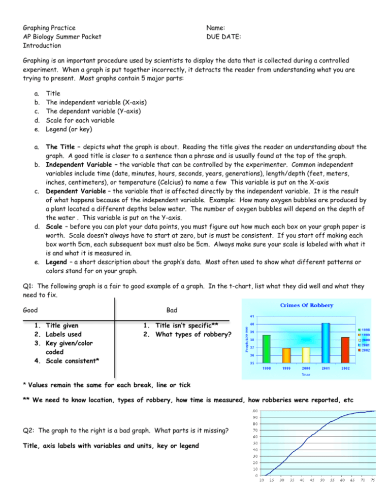 Graphing Practice Name AP Biology Summer Packet DUE DATE - Ap Biology Summer Work Worksheet