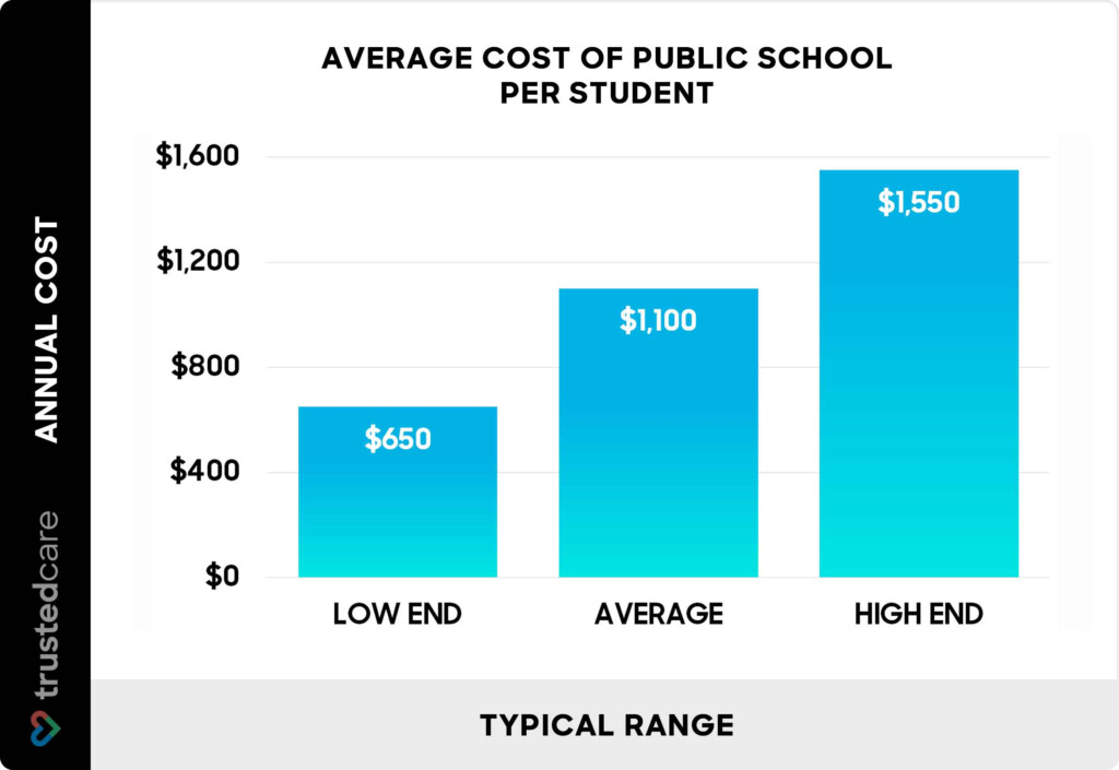 How Much Does Public School Cost 2024 Worksheets Library - Summer 2024 Cost Worksheet Csula