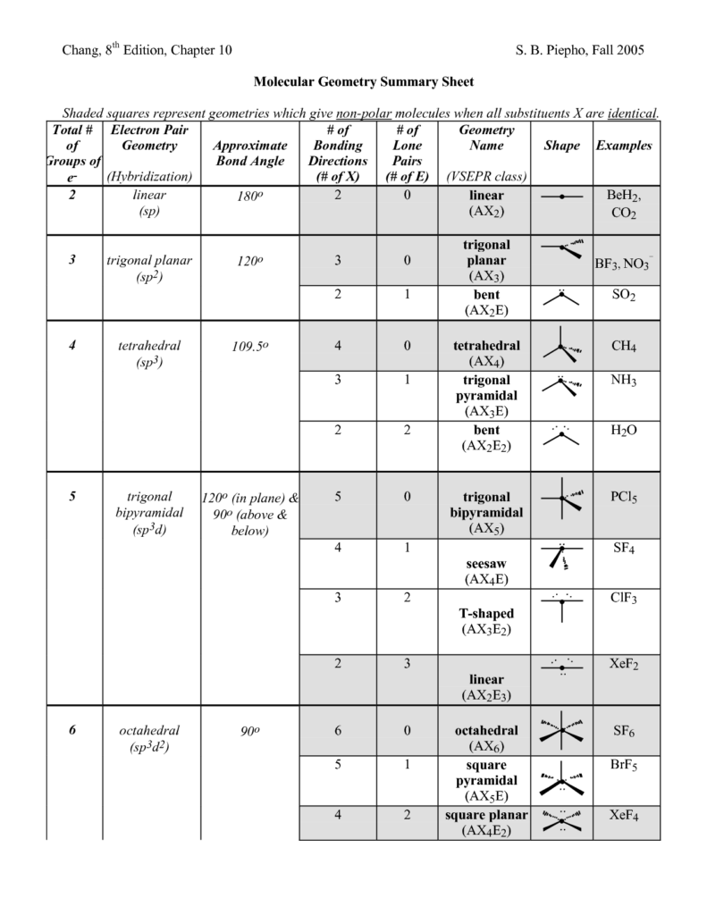 Molecular Geometry Chemistry Worksheet - Molecular Geometry Worksheet Summer 2024 Whelan Page 1