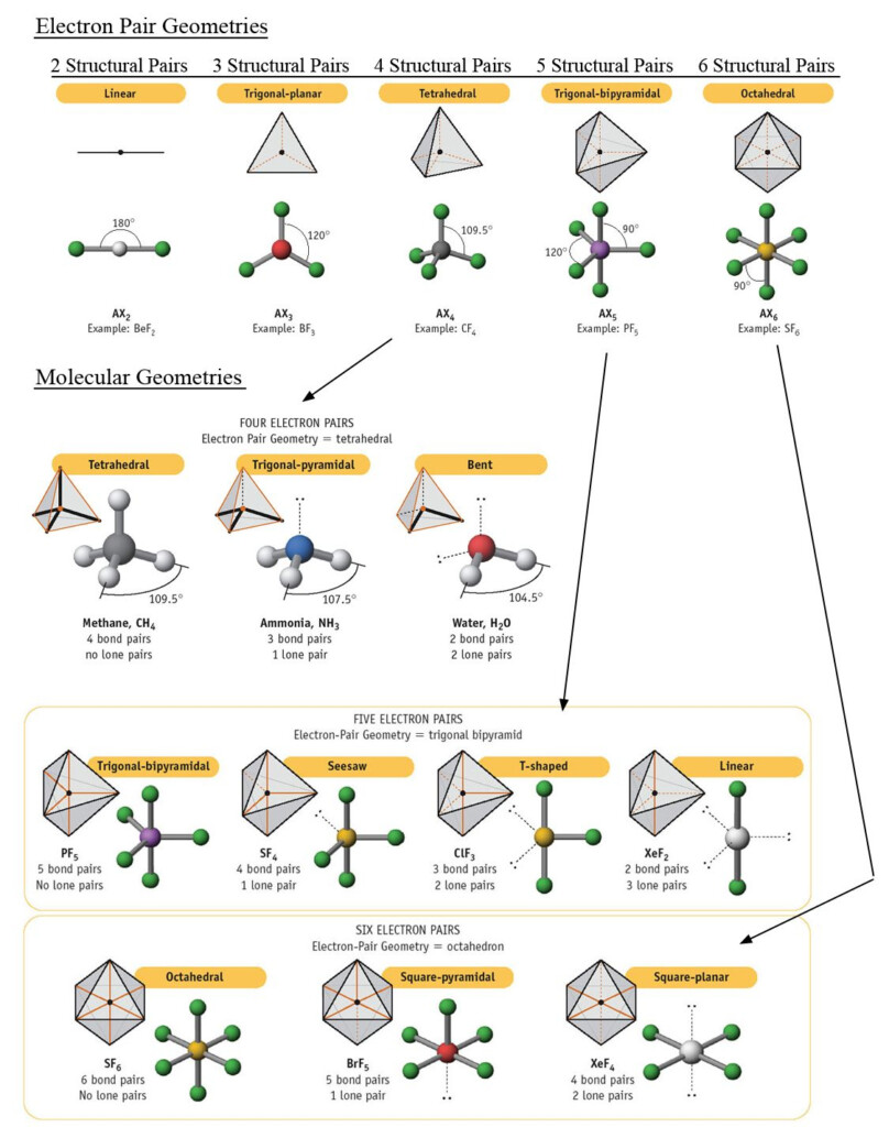 Molecular Geometry Lab Worksheet - Molecular Geometry Worksheet Summer 2024 Whelan Page 1