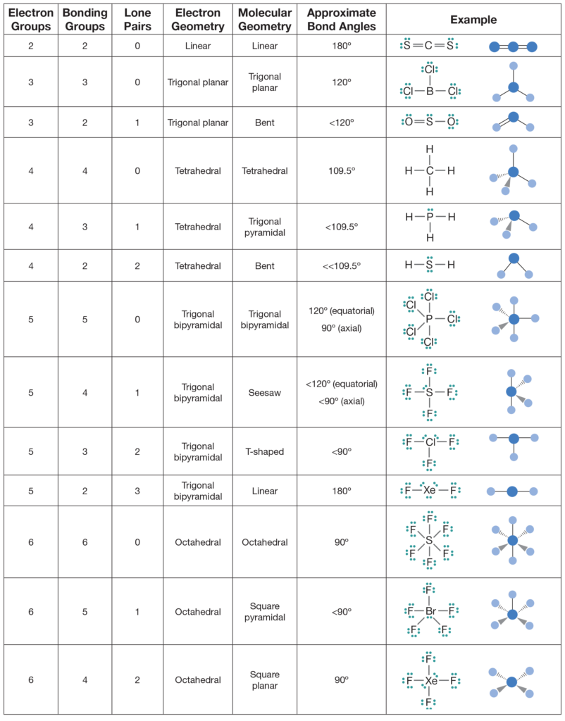 Molecular Geometry Practice Worksheets - Molecular Geometry Worksheet Summer 2024 Whelan Key