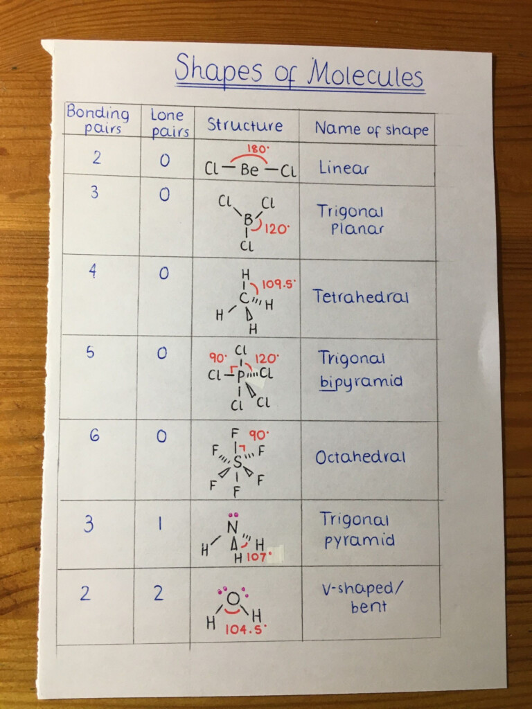 Molecular Geometry Worksheet Answer Key - Molecular Geometry Worksheet Summer 2024 Whelan Key