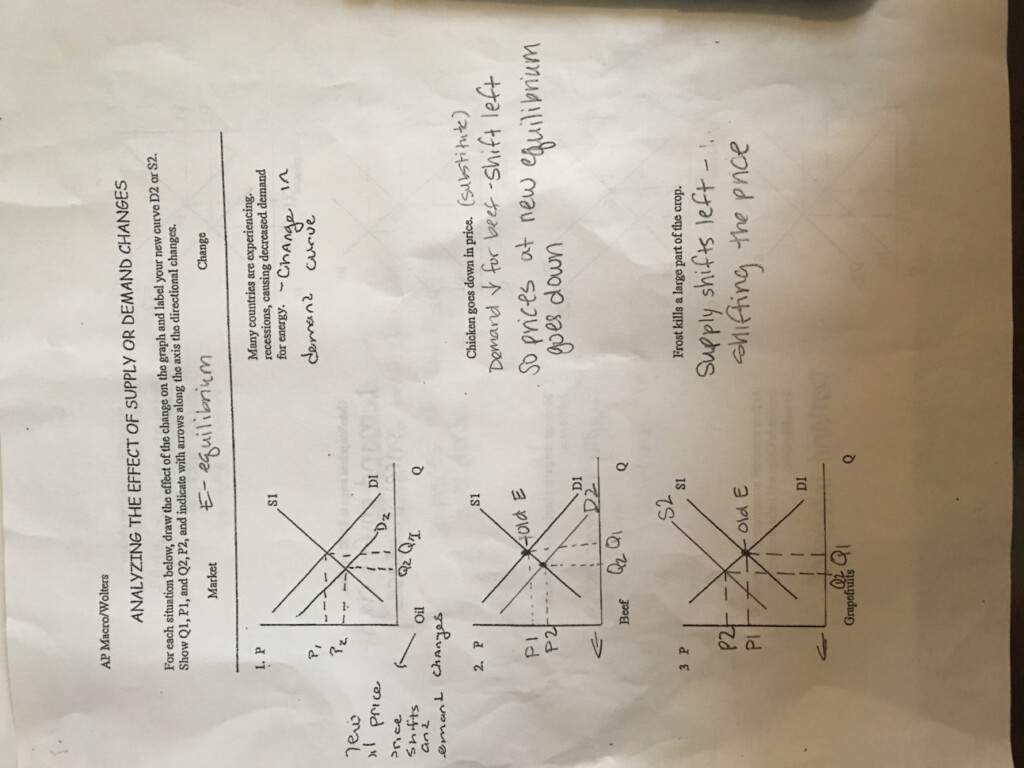 Shifts In Supply Worksheet Printable And Enjoyable Learning - Shifts In Supply Worksheet The Summer Season Is Approaching