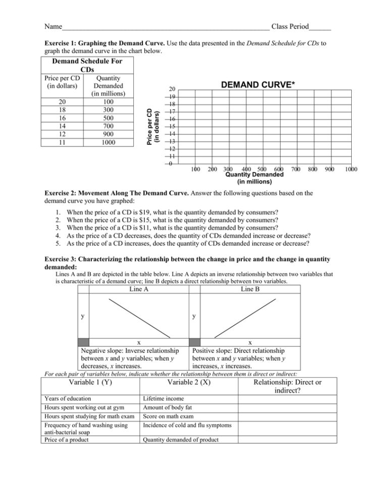 Shifts In Supply Worksheet - Shifts In Supply Worksheet The Summer Season Is Approaching