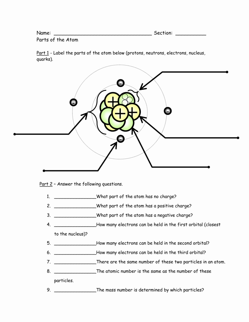 The Structure Of The Atom Worksheet - Honors Chemistry Summer Assignment Atomic Structure Worksheet Answers