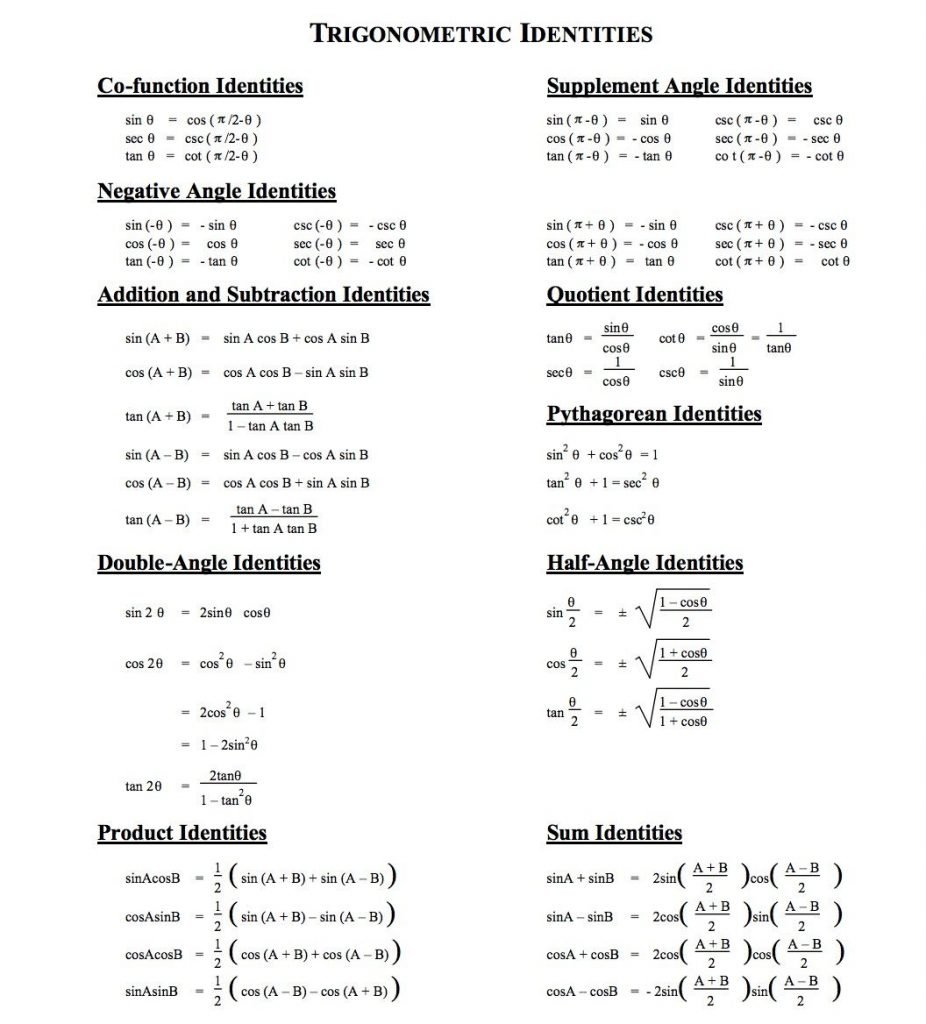 Trig Sum And Difference Formulas Worksheet - Trig Summ Difference Identities Worksheet