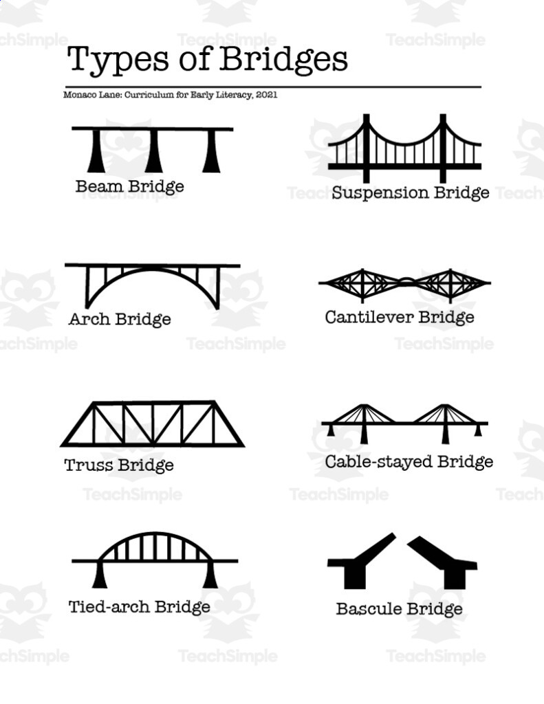 Types Of Bridges Worksheet By Teach Simple - Free Summer Bridge Worksheets For Preschoolers